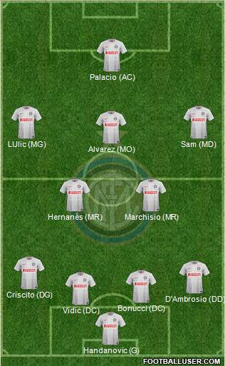 F.C. Internazionale 4-2-3-1 football formation