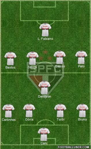 São Paulo FC 4-1-4-1 football formation