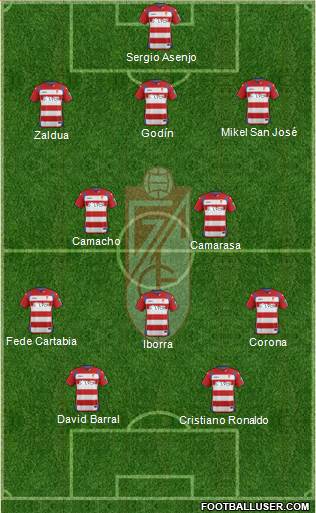 Granada C.F. 3-5-2 football formation