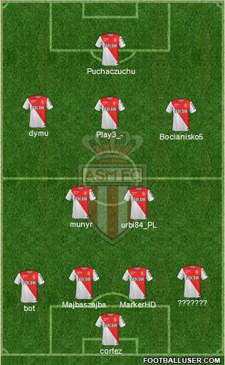 AS Monaco FC 4-3-1-2 football formation