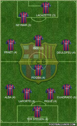 F.C. Barcelona 3-5-1-1 football formation