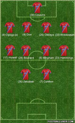 Dagenham and Redbridge 4-4-2 football formation