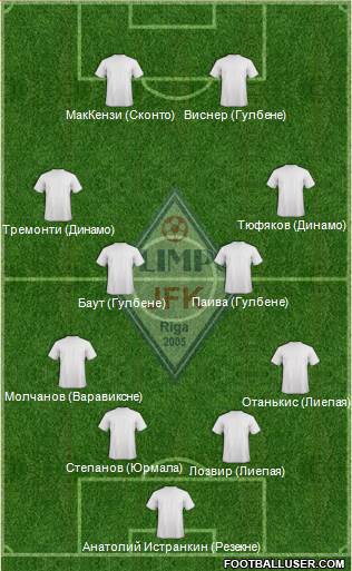 JFK Olimps Riga football formation