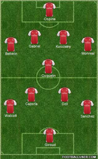 Arsenal 4-4-2 football formation