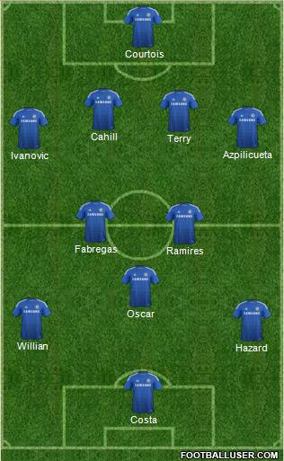 Chelsea 3-5-2 football formation