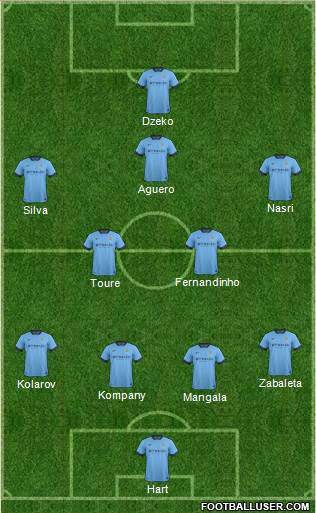 Manchester City 3-5-1-1 football formation