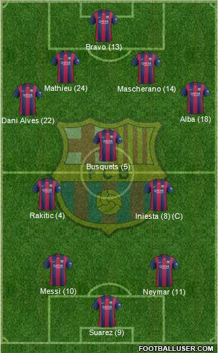 F.C. Barcelona 4-1-2-3 football formation