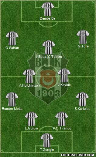 Besiktas JK 4-2-3-1 football formation