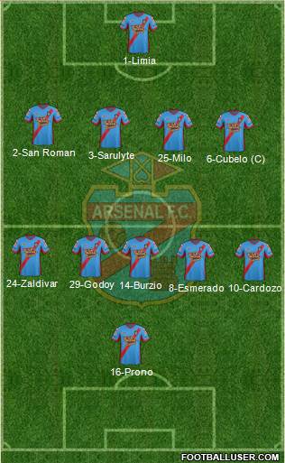 Arsenal de Sarandí 4-5-1 football formation