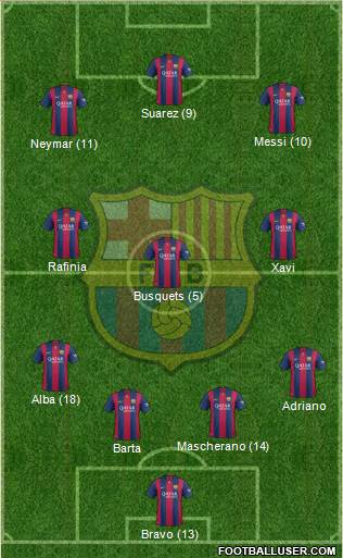 F.C. Barcelona 4-3-3 football formation