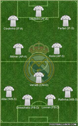 Real Madrid C.F. 4-1-2-3 football formation