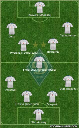 Dinamo Kiev 4-4-1-1 football formation