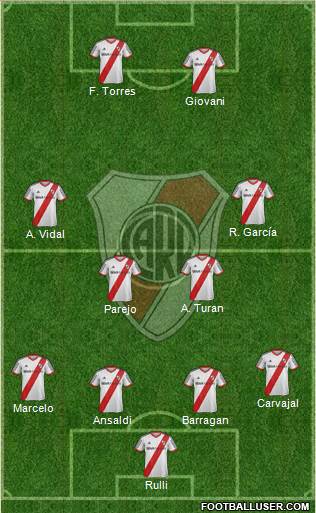 River Plate 4-4-2 football formation