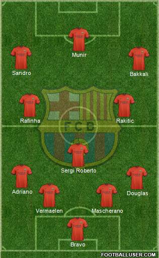 F.C. Barcelona 4-3-3 football formation