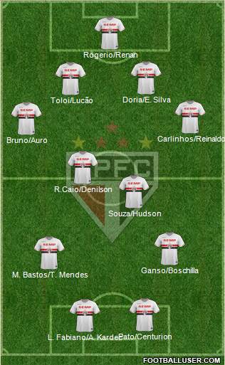 São Paulo FC 4-2-2-2 football formation