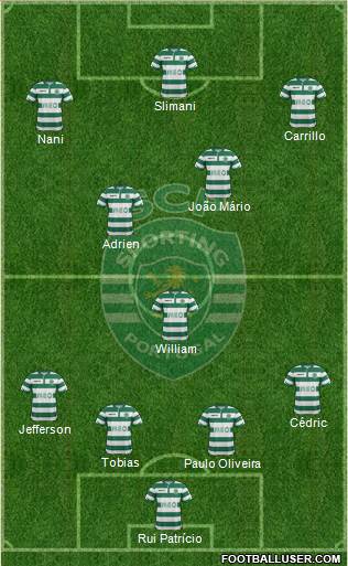 Sporting Clube de Portugal - SAD 4-3-3 football formation