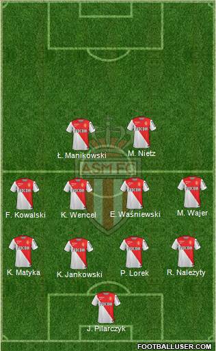 AS Monaco FC 5-4-1 football formation