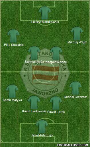Szczakowianka Jaworzno 4-4-2 football formation