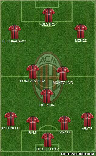 A.C. Milan 4-3-3 football formation