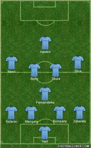 Manchester City 4-5-1 football formation