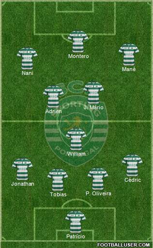 Sporting Clube de Portugal - SAD 4-3-3 football formation