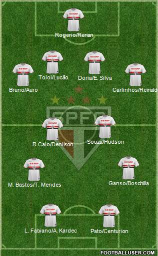 São Paulo FC 4-4-2 football formation