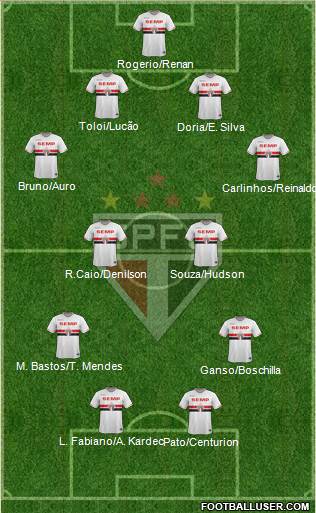 São Paulo FC 4-4-2 football formation