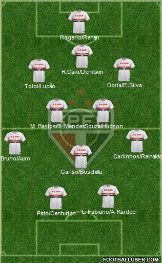 São Paulo FC 3-5-2 football formation