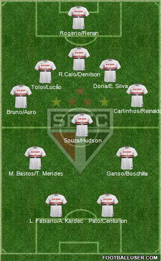 São Paulo FC 5-3-2 football formation