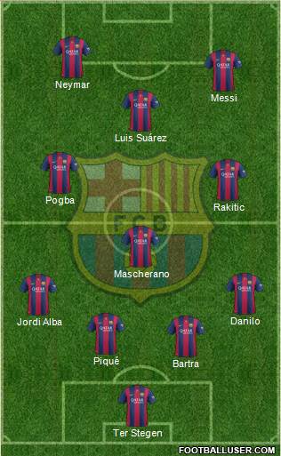 F.C. Barcelona 4-3-1-2 football formation