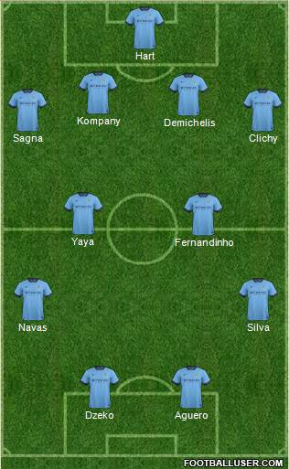 Manchester City 4-2-2-2 football formation