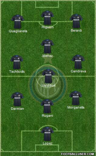 F.C. Internazionale 3-4-3 football formation