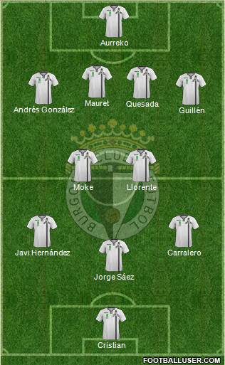 Burgos C.F., S.A.D. 4-2-3-1 football formation