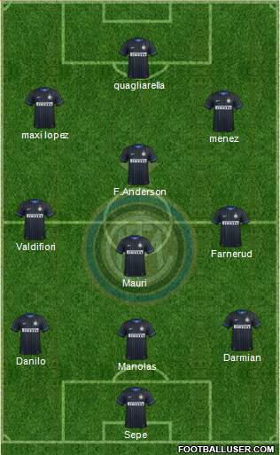 F.C. Internazionale 3-4-3 football formation