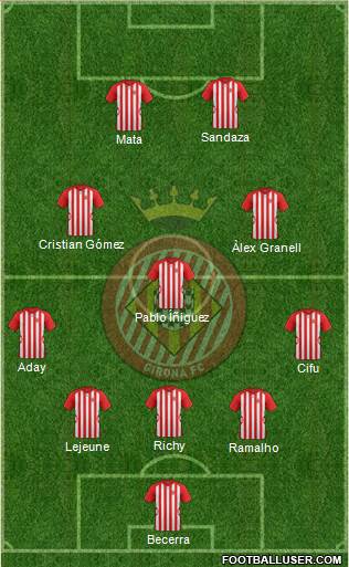 F.C. Girona 4-4-2 football formation