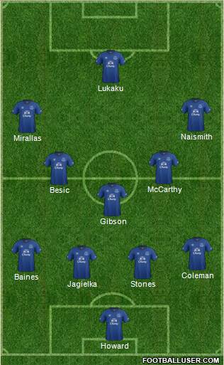 Everton 3-5-2 football formation