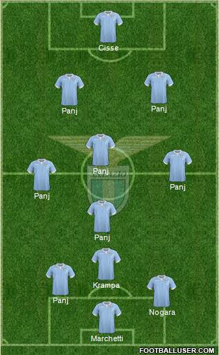 S.S. Lazio 5-4-1 football formation