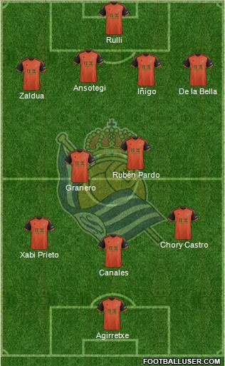 Real Sociedad S.A.D. 3-5-1-1 football formation
