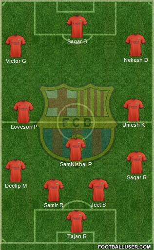 F.C. Barcelona 4-3-3 football formation