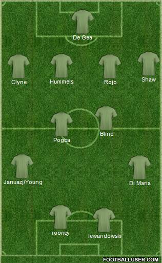 Neath FC 4-4-2 football formation