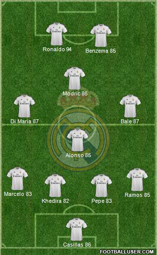 Real Madrid C.F. 4-4-2 football formation