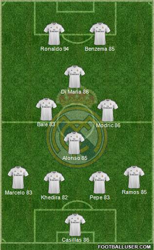 Real Madrid C.F. 4-4-2 football formation