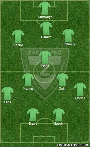 Club Cañeros de Zacatepec 3-5-2 football formation