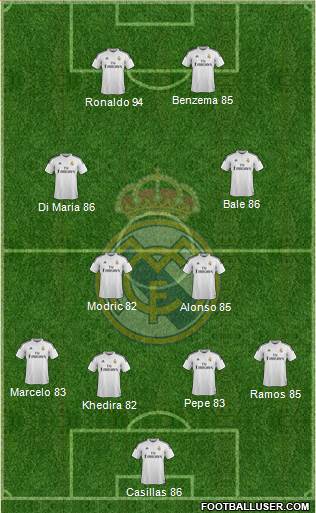 Real Madrid C.F. 4-2-2-2 football formation