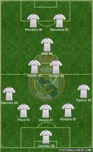 Real Madrid C.F. 5-3-2 football formation