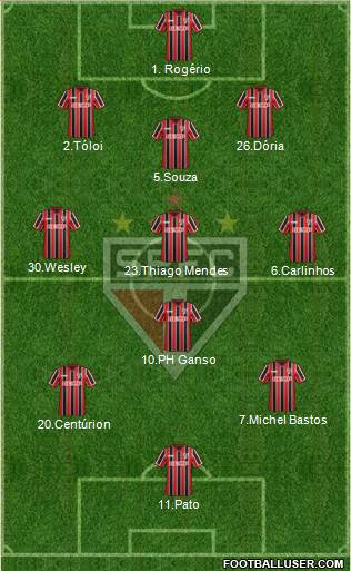 São Paulo FC 5-3-2 football formation