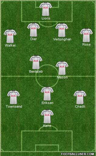 Tottenham Hotspur 4-2-3-1 football formation