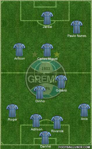 Grêmio FBPA 4-4-2 football formation