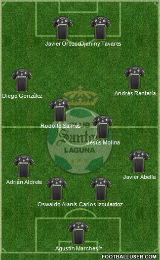Club Deportivo Santos Laguna 4-2-4 football formation
