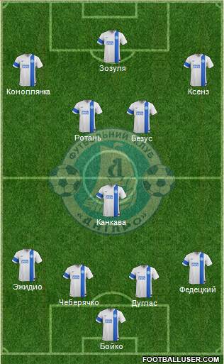 Dnipro Dnipropetrovsk 4-5-1 football formation